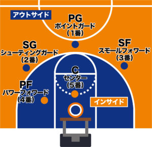 【AFTER GAME】 2021-22 群馬戦（4/20）〜チームとして見せたバスケットの形。ブレない力の勝利～